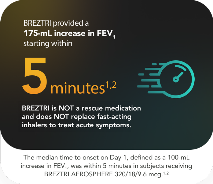 ETHOS Study | COPD Clinical Trial Data |BREZTRI For HCPs