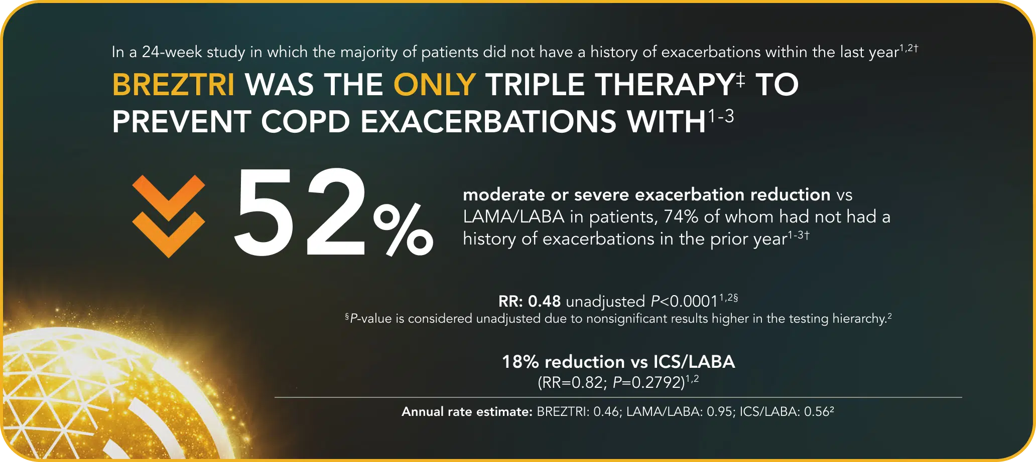 KRONOS COPD Clinical Trial Data Visual Showing 52 Percent Reduction in Moderate or Severe Exacerbations With Triple Therapy Compared to Dual Therapy