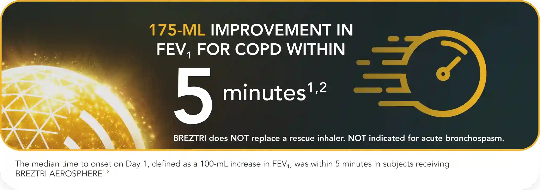 KRONOS COPD Clinical Trial Data Visual Showing Improvement in Lung Function Measured by FEV1 Following Triple Therapy Treatment