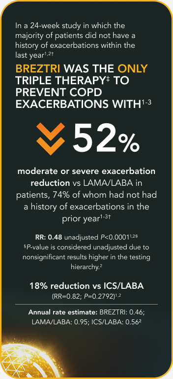 KRONOS COPD Clinical Trial Data Visual Showing 52 Percent Reduction in Moderate or Severe Exacerbations With Triple Therapy Compared to Dual Therapy